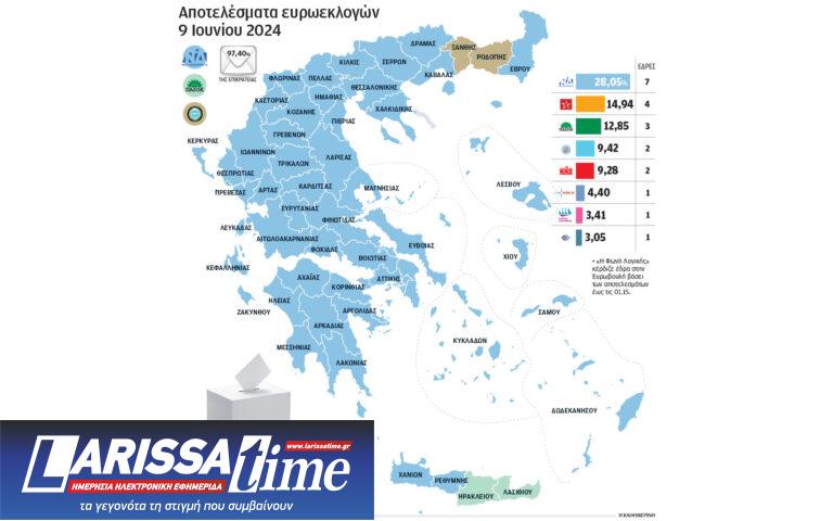 Ευρωεκλογές 2024: Κίτρινες κάρτες σε Ν.Δ., ΣΥΡΙΖΑ, ΠΑΣΟΚ