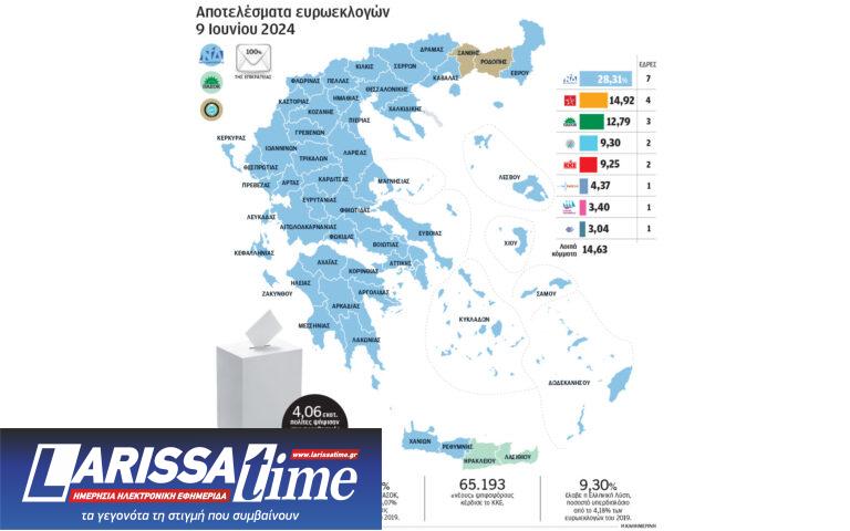Ευρωεκλογές 2024: Τι «κρύβουν» οι απόλυτοι αριθμοί των ψήφων