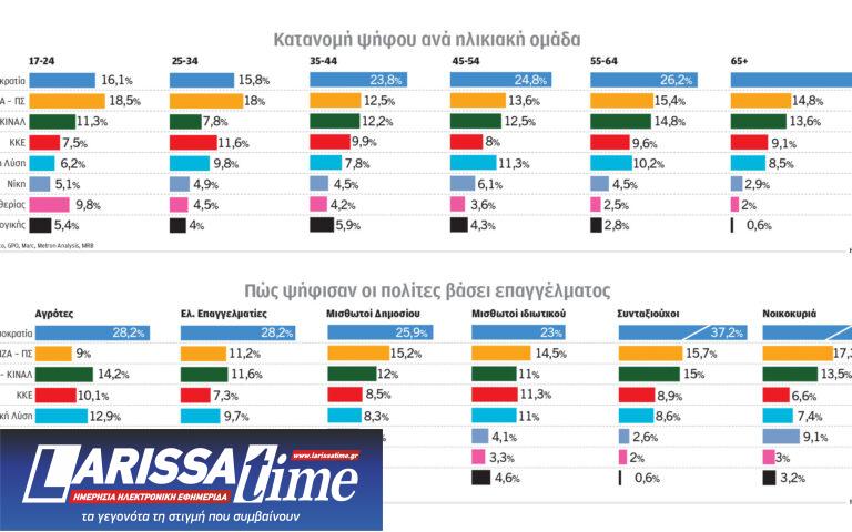 Ευρωεκλογές 2024: Η ακτινογραφία της κάλπης της Κυριακής
