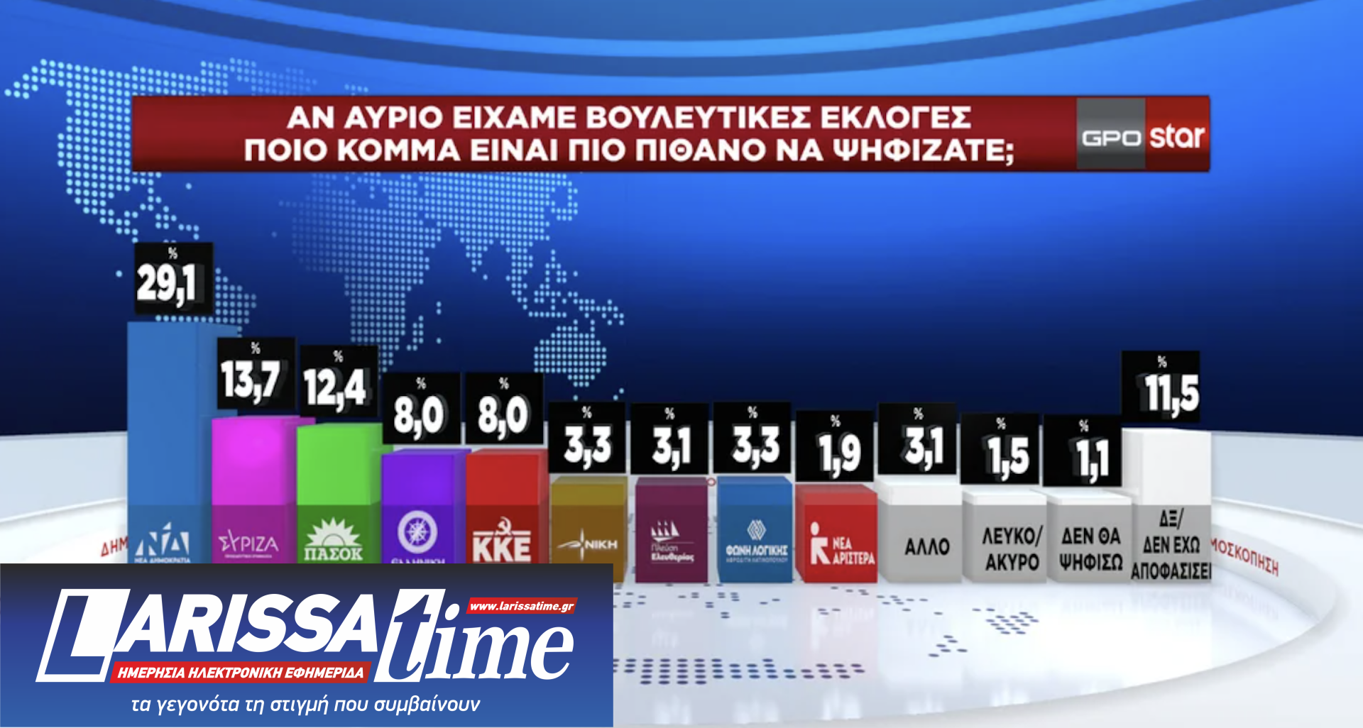 Δημοσκόπηση GPO: Η επανεμφάνιση του Αλέξη Τσίπρα-1