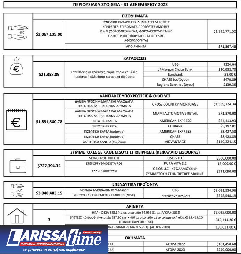 Το πόθεν έσχες του Στέφανου Κασσελάκη-1
