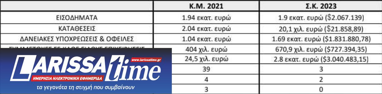 Το πόθεν έσχες του Στέφανου Κασσελάκη-2