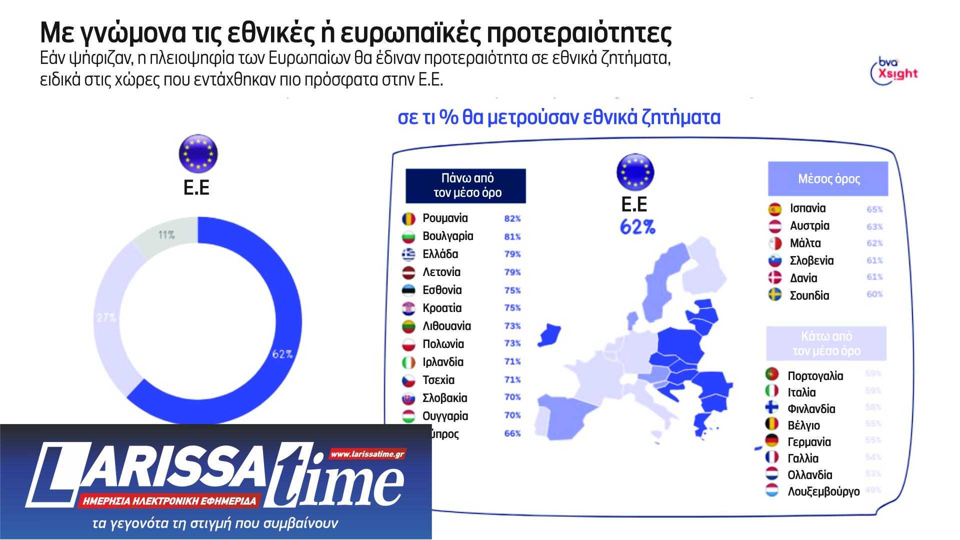 Ευρωεκλογές: Για τι αγωνιούν οι Ελληνες, τι περιμένουν από τις Βρυξέλλες-8
