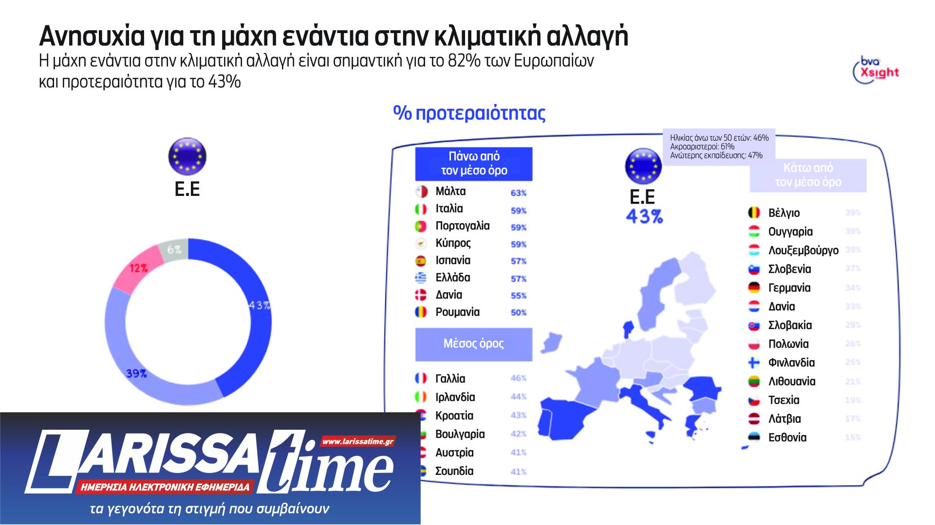 Ευρωεκλογές: Για τι αγωνιούν οι Ελληνες, τι περιμένουν από τις Βρυξέλλες-10
