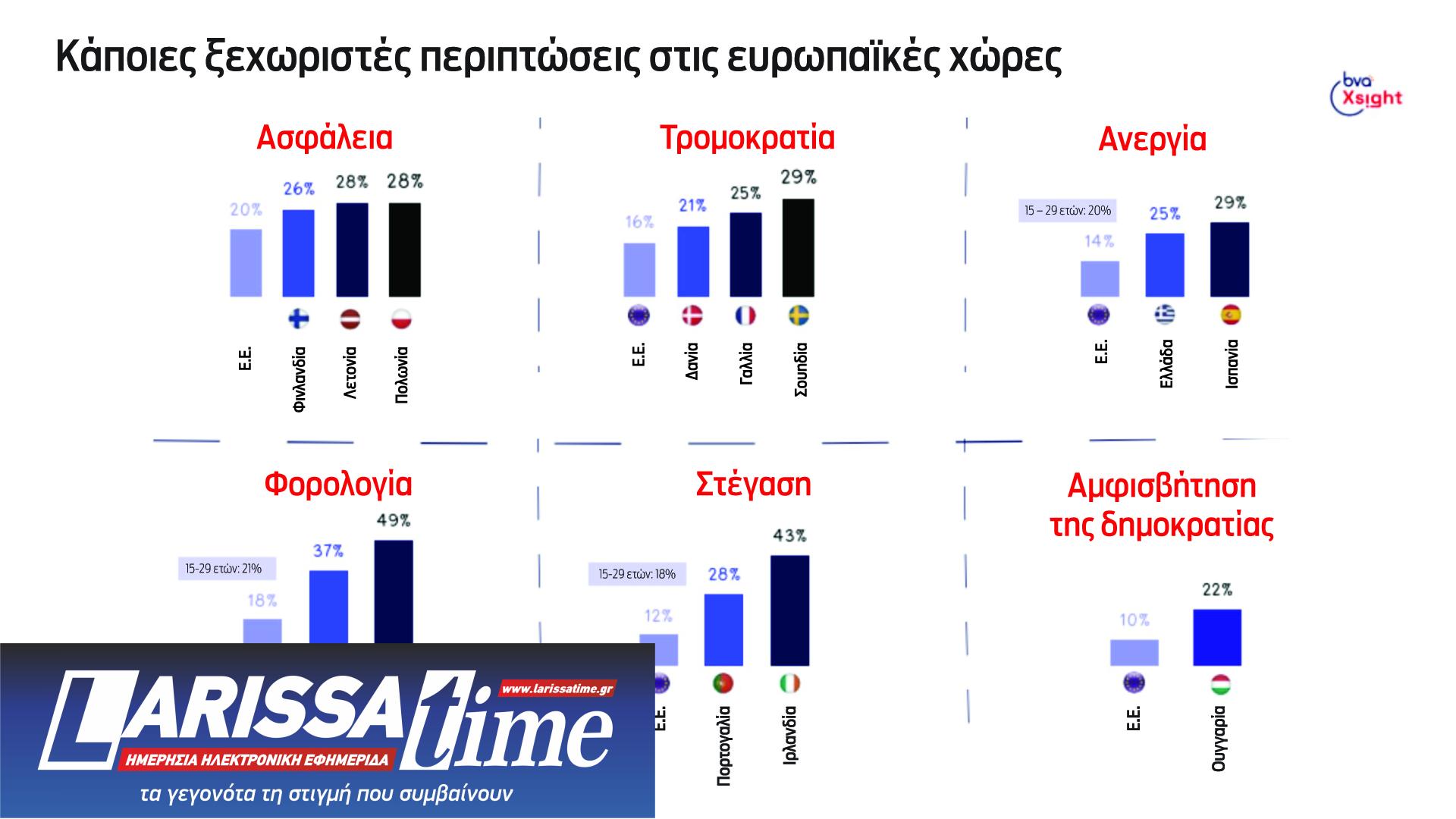 Ευρωεκλογές: Για τι αγωνιούν οι Ελληνες, τι περιμένουν από τις Βρυξέλλες-4
