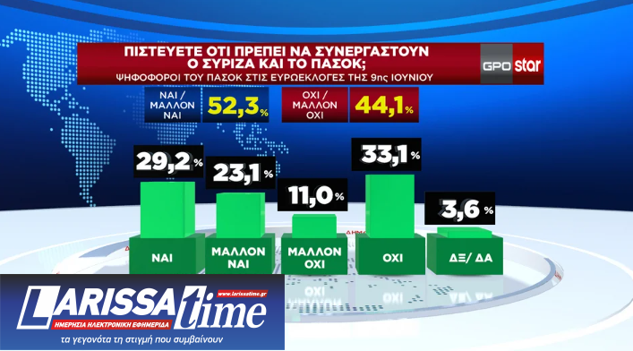 Δημοσκόπηση GPO: Η επανεμφάνιση του Αλέξη Τσίπρα-8