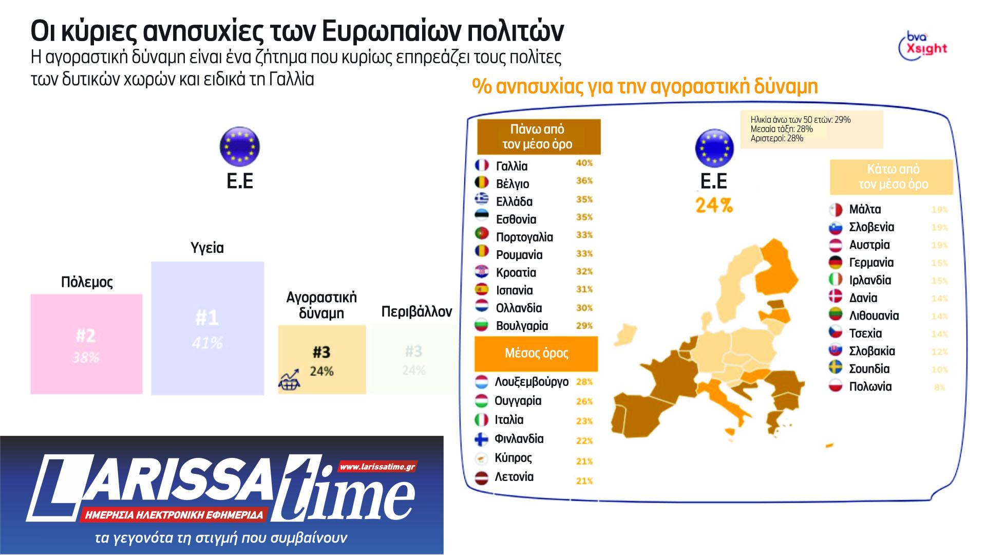Ευρωεκλογές: Για τι αγωνιούν οι Ελληνες, τι περιμένουν από τις Βρυξέλλες-3