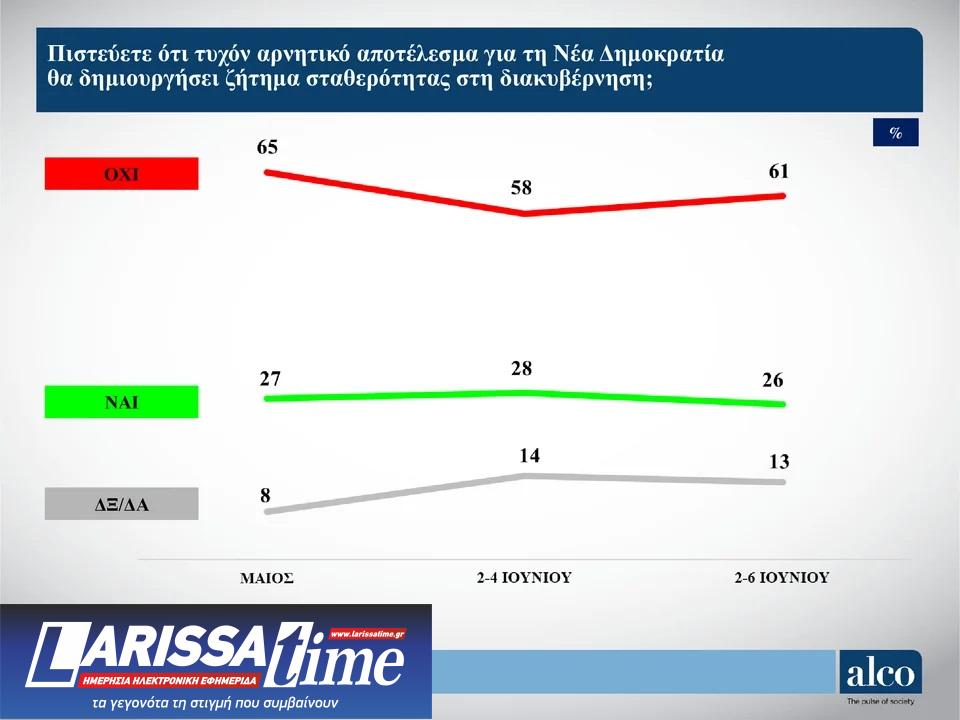 Δημοσκόπηση Alco: Η στάση απέναντι στις ευρωεκλογές και η επόμενη ημέρα-4