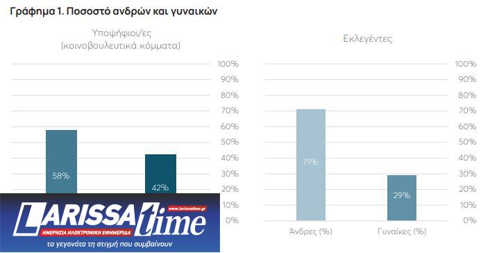 Ευρωεκλογές: Υπερψηφίστηκαν τα πιο «φτωχά» βιογραφικά-1