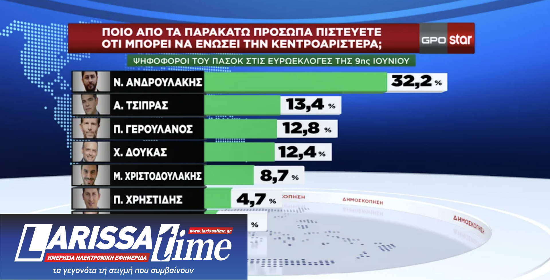 Δημοσκόπηση GPO: Η επανεμφάνιση του Αλέξη Τσίπρα-6