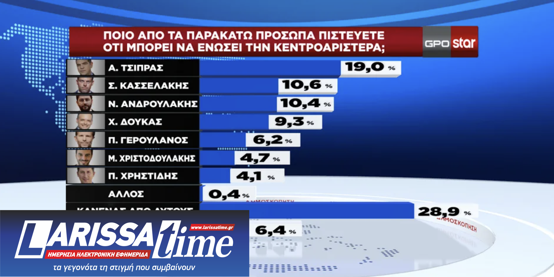 Δημοσκόπηση GPO: Η επανεμφάνιση του Αλέξη Τσίπρα-4