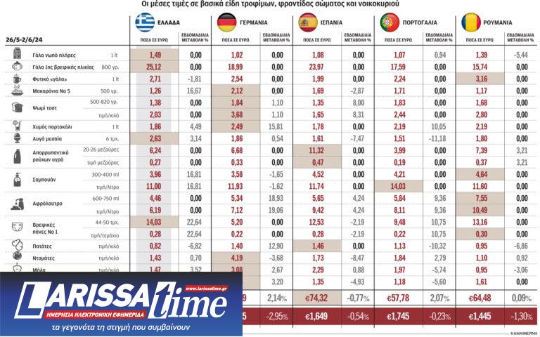 Μικρότερες συσκευασίες καμουφλάρουν τις ανατιμήσεις