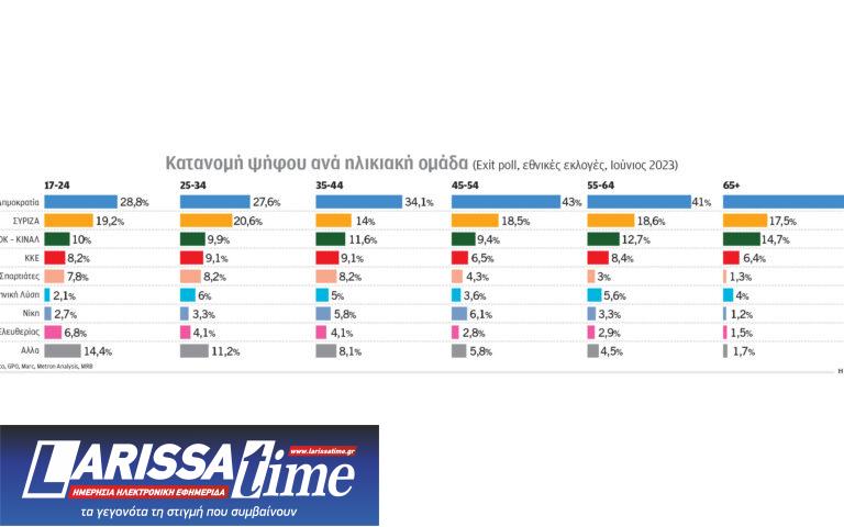 Ευρωεκλογές 2024: Πού κερδίζουν και πού χάνουν τα κόμματα