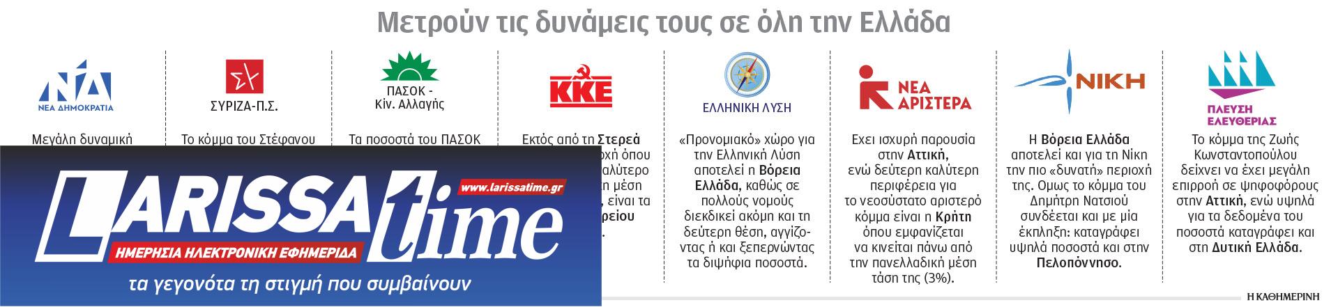 Ευρωεκλογές: Το «πολιτικό χρηματιστήριο» των κομμάτων – Οι περιφέρειες «κάστρα» και πού υστερούν-1