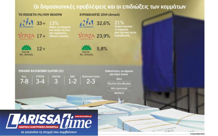 Οι άγνωστοι Χ που θα κρίνουν την εξίσωση της ευρωκάλπης