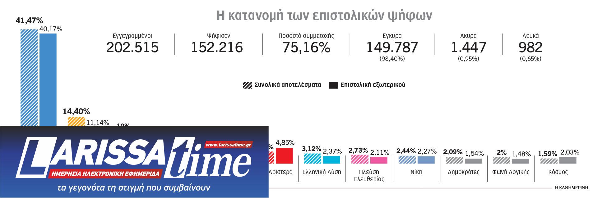 Ευρωεκλογές 2024: Το μήνυμα και τα ευτράπελα της επιστολικής ψήφου-1
