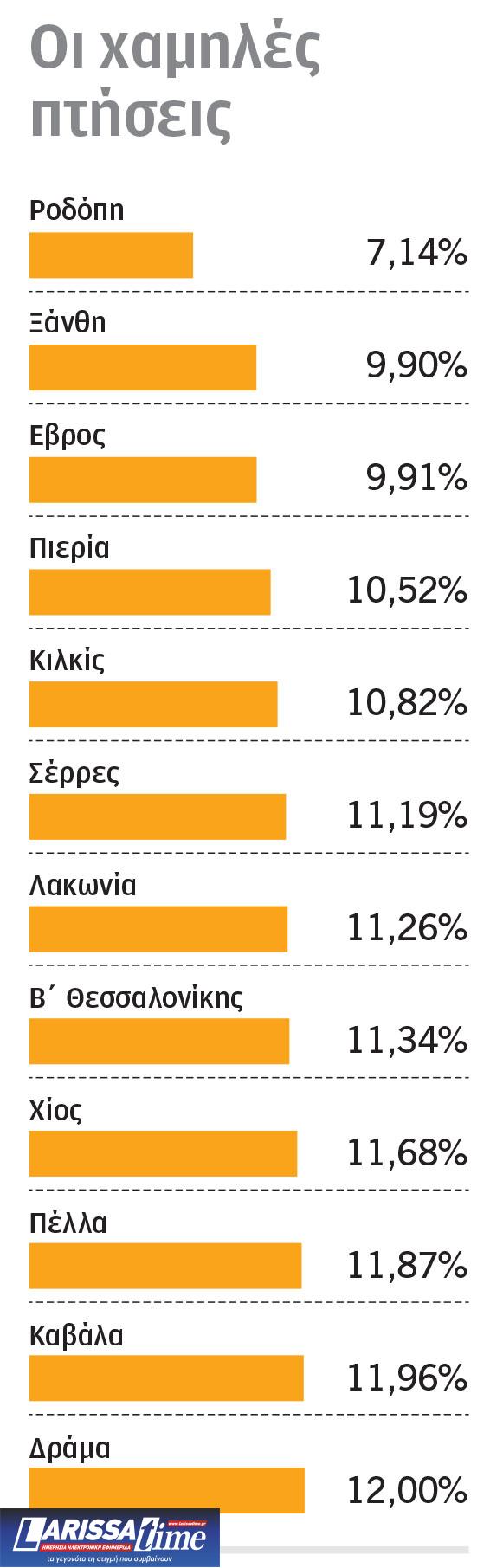ΣΥΡΙΖΑ: Πρώτες φωνές κριτικής για το 14,9%-1