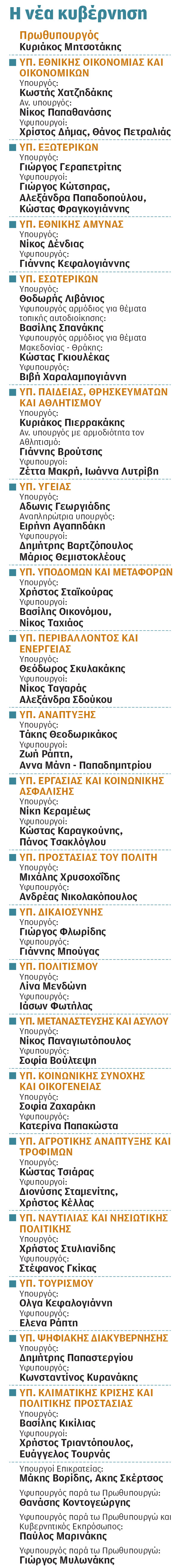 Ανασχηματισμός: Τα μυστικά των έντεκα αλλαγών-2