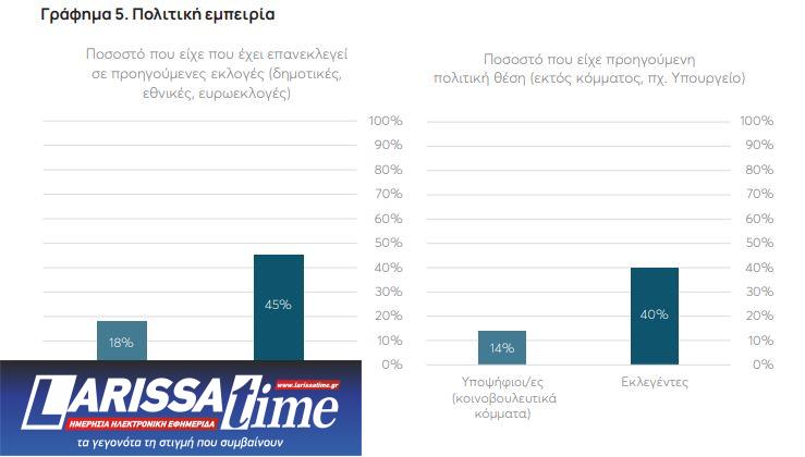 Ευρωεκλογές: Υπερψηφίστηκαν τα πιο «φτωχά» βιογραφικά-6