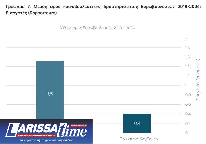 Ευρωεκλογές: Υπερψηφίστηκαν τα πιο «φτωχά» βιογραφικά-7