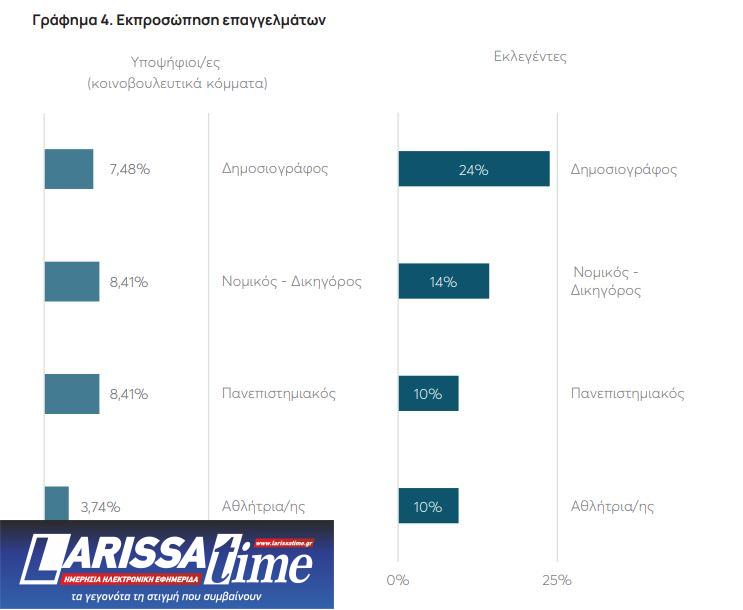 Ευρωεκλογές: Υπερψηφίστηκαν τα πιο «φτωχά» βιογραφικά-4