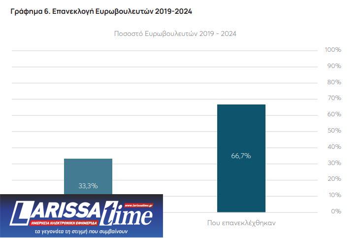 Ευρωεκλογές: Υπερψηφίστηκαν τα πιο «φτωχά» βιογραφικά-5