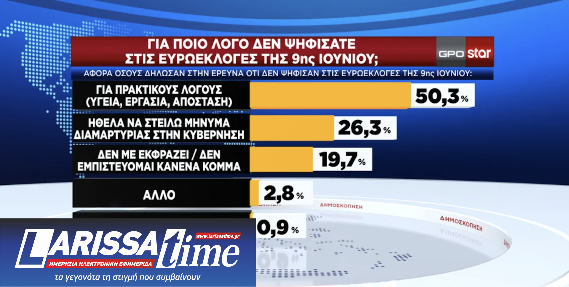 Δημοσκόπηση GPO: Η επανεμφάνιση του Αλέξη Τσίπρα-3