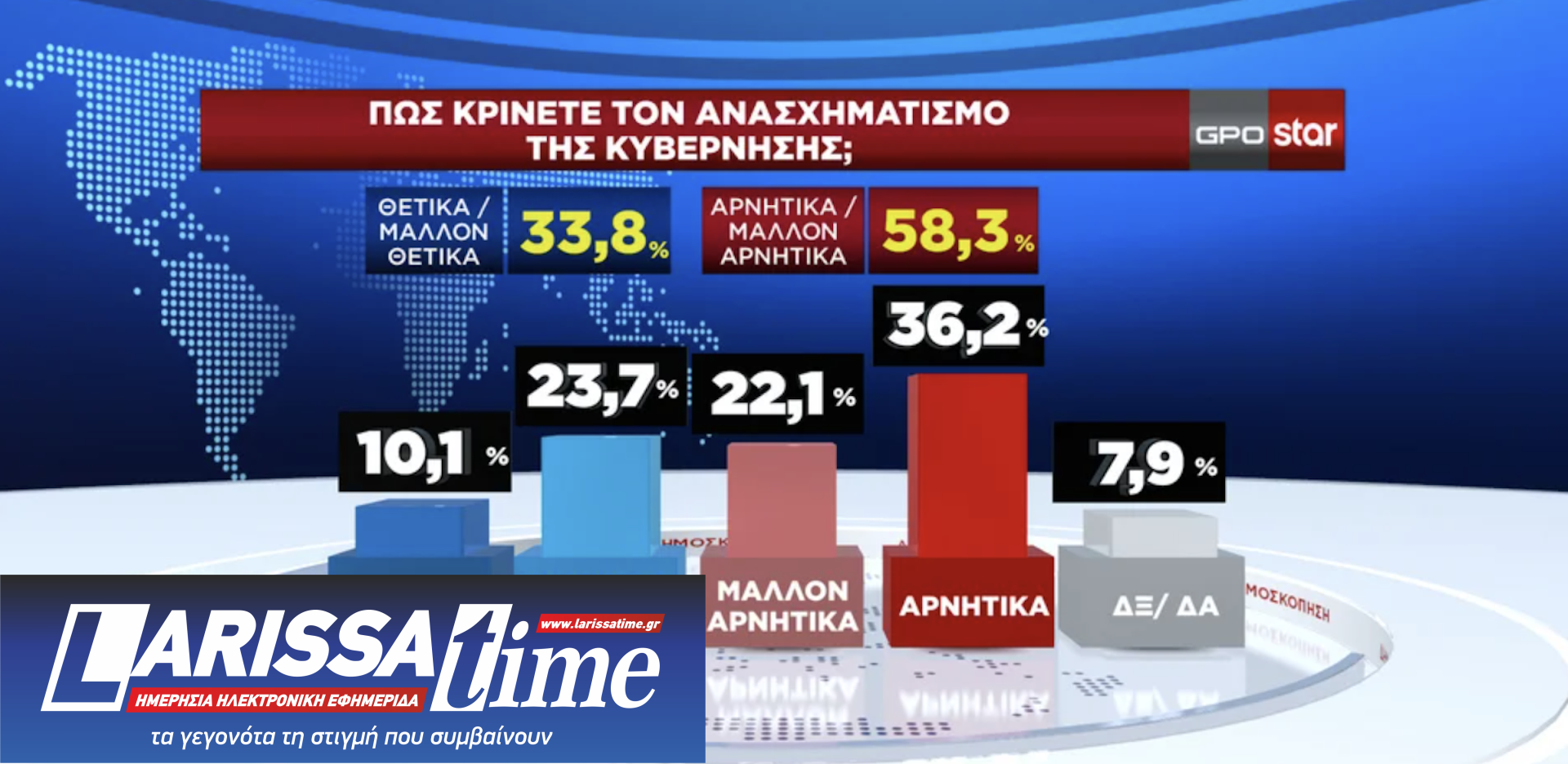 Δημοσκόπηση GPO: Η επανεμφάνιση του Αλέξη Τσίπρα-2