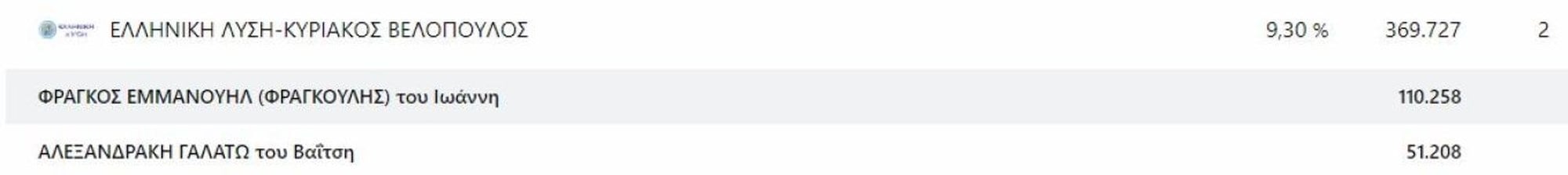 Φραγκούλης