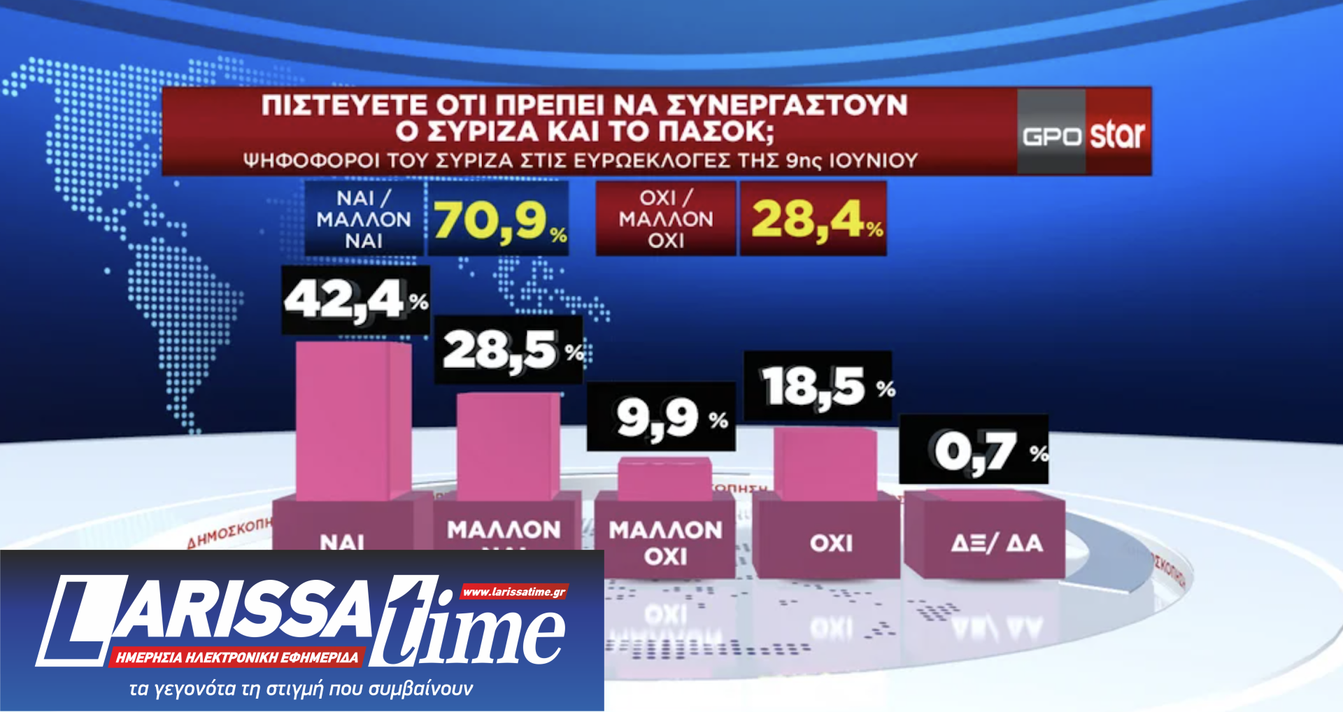Δημοσκόπηση GPO: Η επανεμφάνιση του Αλέξη Τσίπρα-7