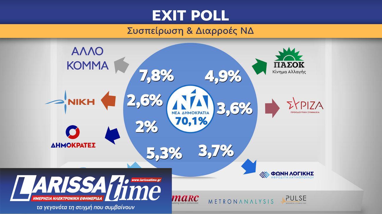 Ευρωεκλογές 2024: Η ανατομία της ψήφου-12