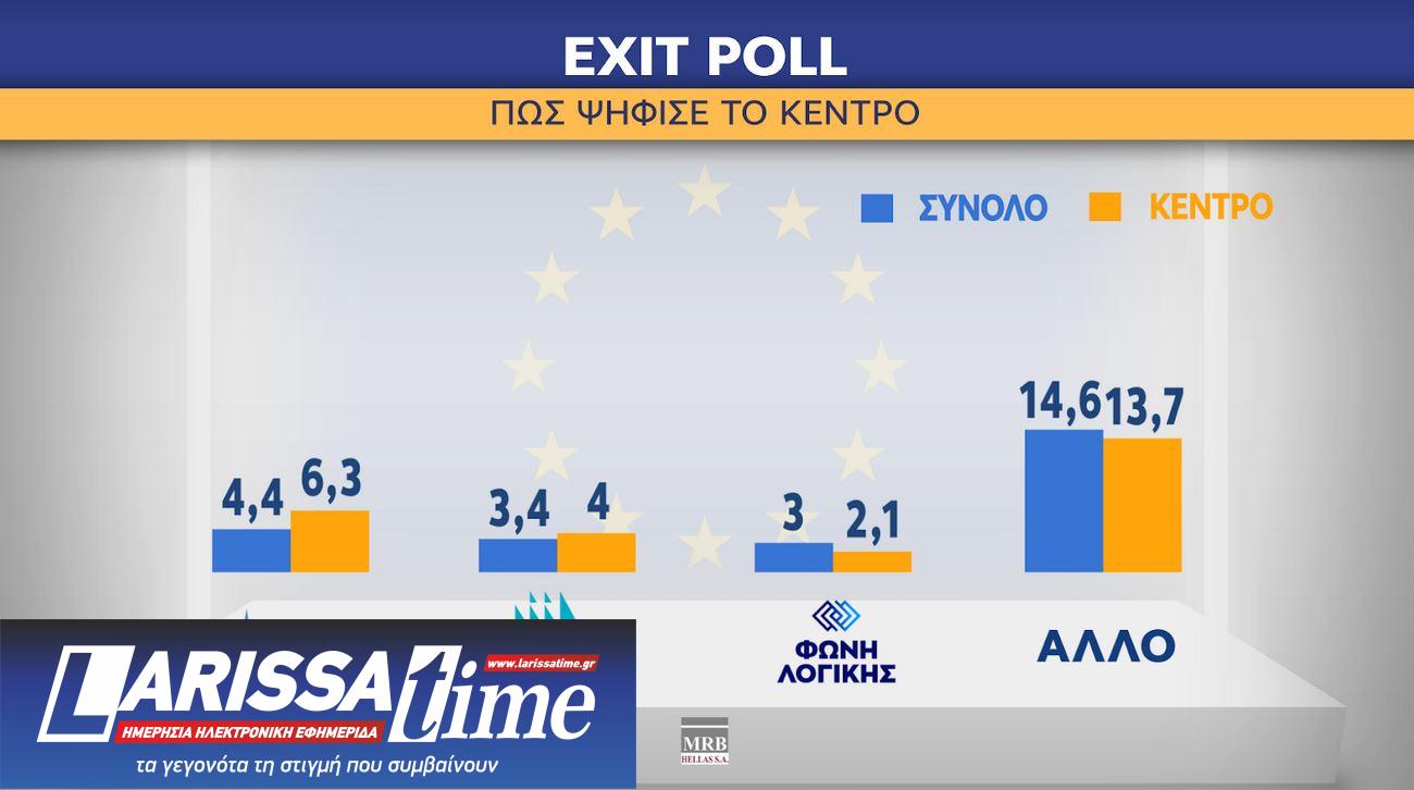 Ευρωεκλογές 2024: Η ανατομία της ψήφου-3