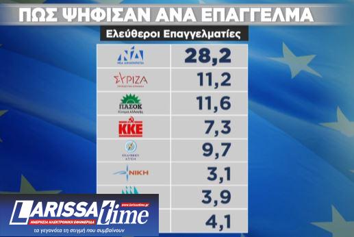 Ευρωεκλογές 2024: Η ανατομία της ψήφου-9
