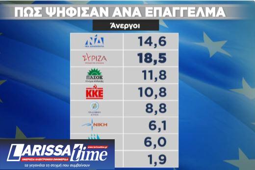 Ευρωεκλογές 2024: Η ανατομία της ψήφου-11