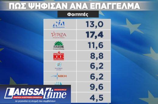 Ευρωεκλογές 2024: Η ανατομία της ψήφου-10