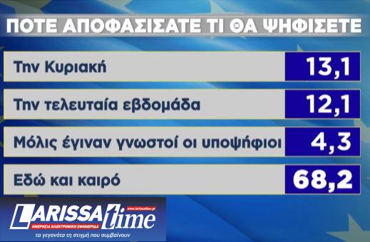 Ευρωεκλογές 2024: Η ανατομία της ψήφου-6