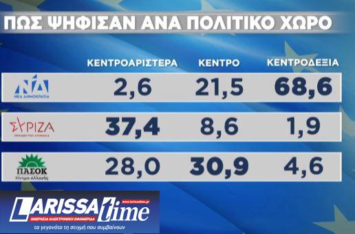Ευρωεκλογές 2024: Η ανατομία της ψήφου-1