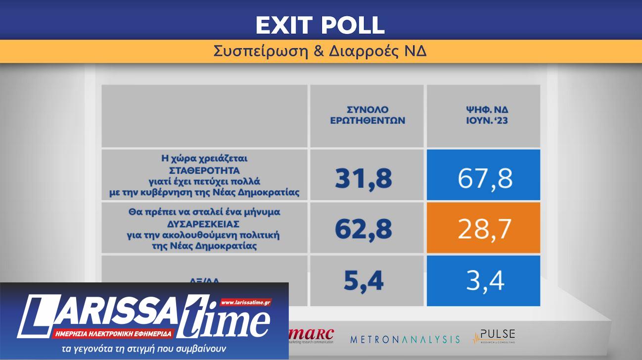 Ευρωεκλογές 2024: Η ανατομία της ψήφου-13