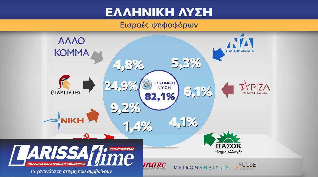 Ευρωεκλογές 2024: Η ανατομία της ψήφου-14