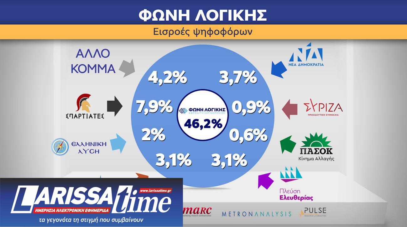 Ευρωεκλογές 2024: Η ανατομία της ψήφου-15