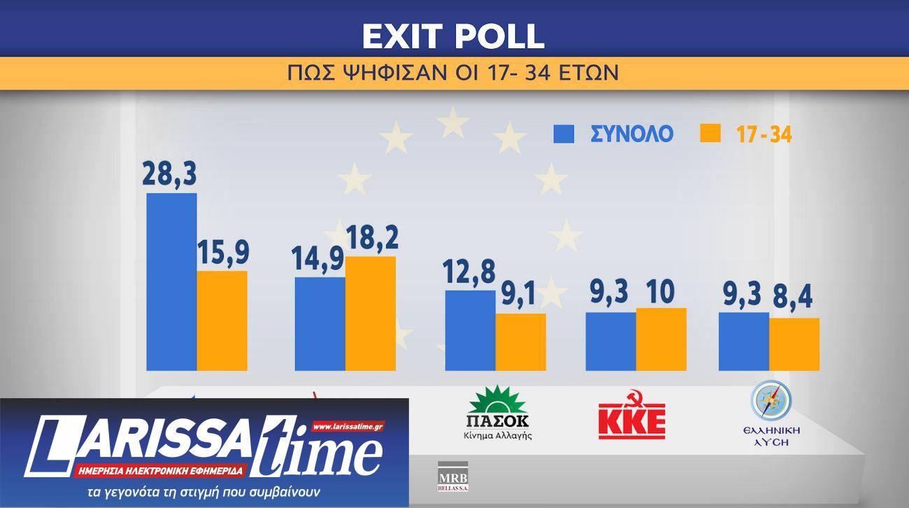 Ευρωεκλογές 2024: Η ανατομία της ψήφου-7