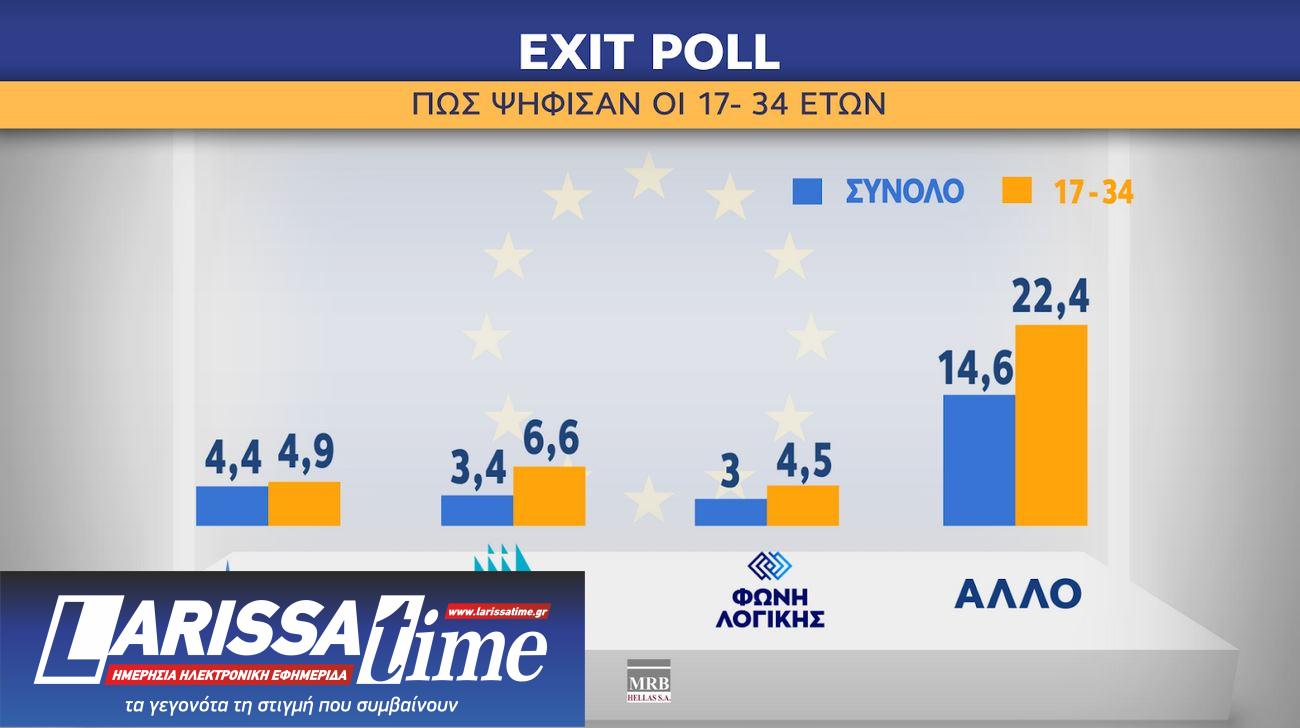 Ευρωεκλογές 2024: Η ανατομία της ψήφου-8