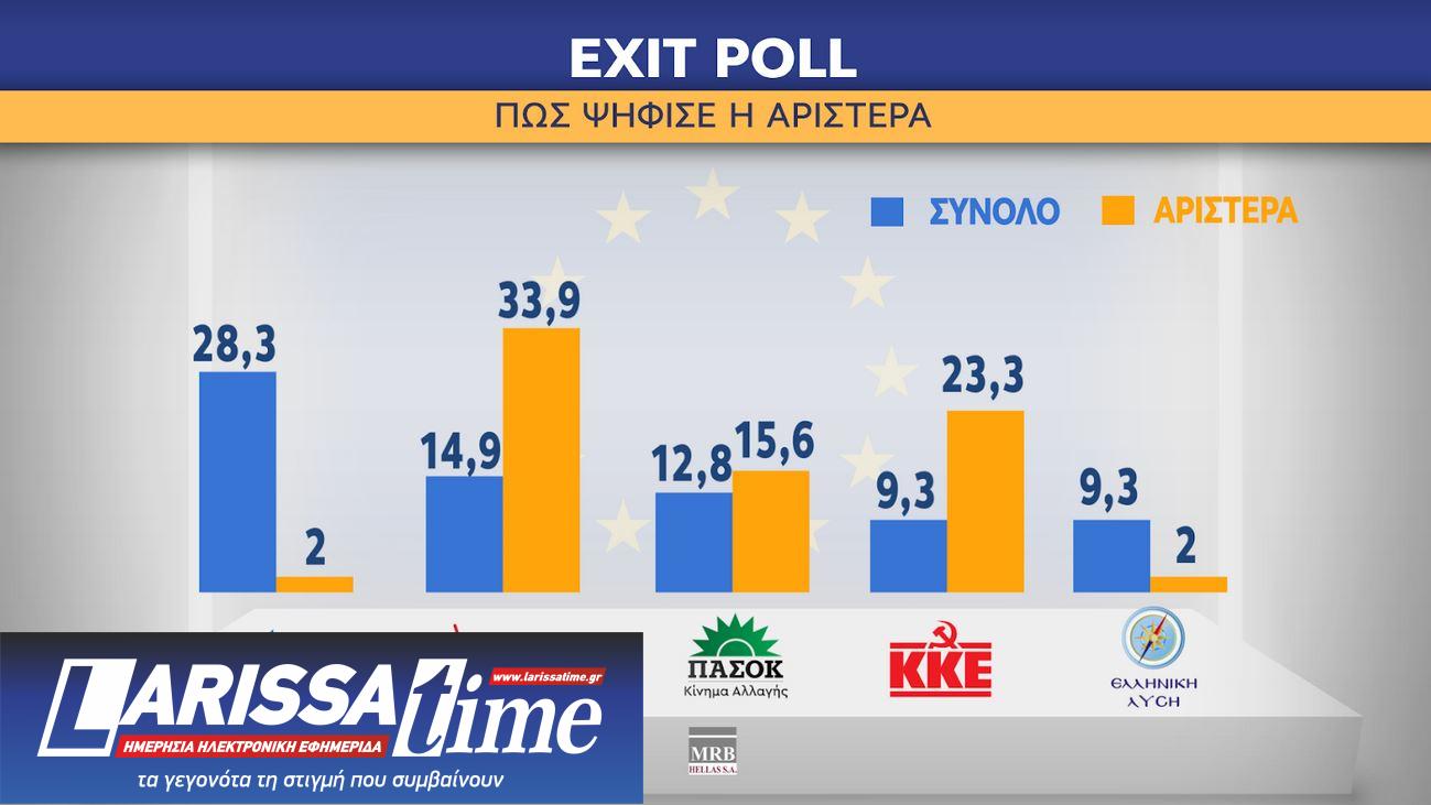 Ευρωεκλογές 2024: Η ανατομία της ψήφου-4