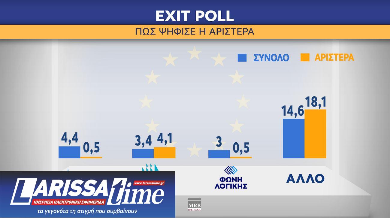 Ευρωεκλογές 2024: Η ανατομία της ψήφου-5