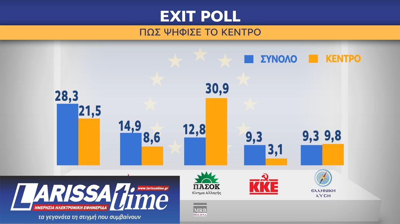 Ευρωεκλογές 2024: Η ανατομία της ψήφου-2