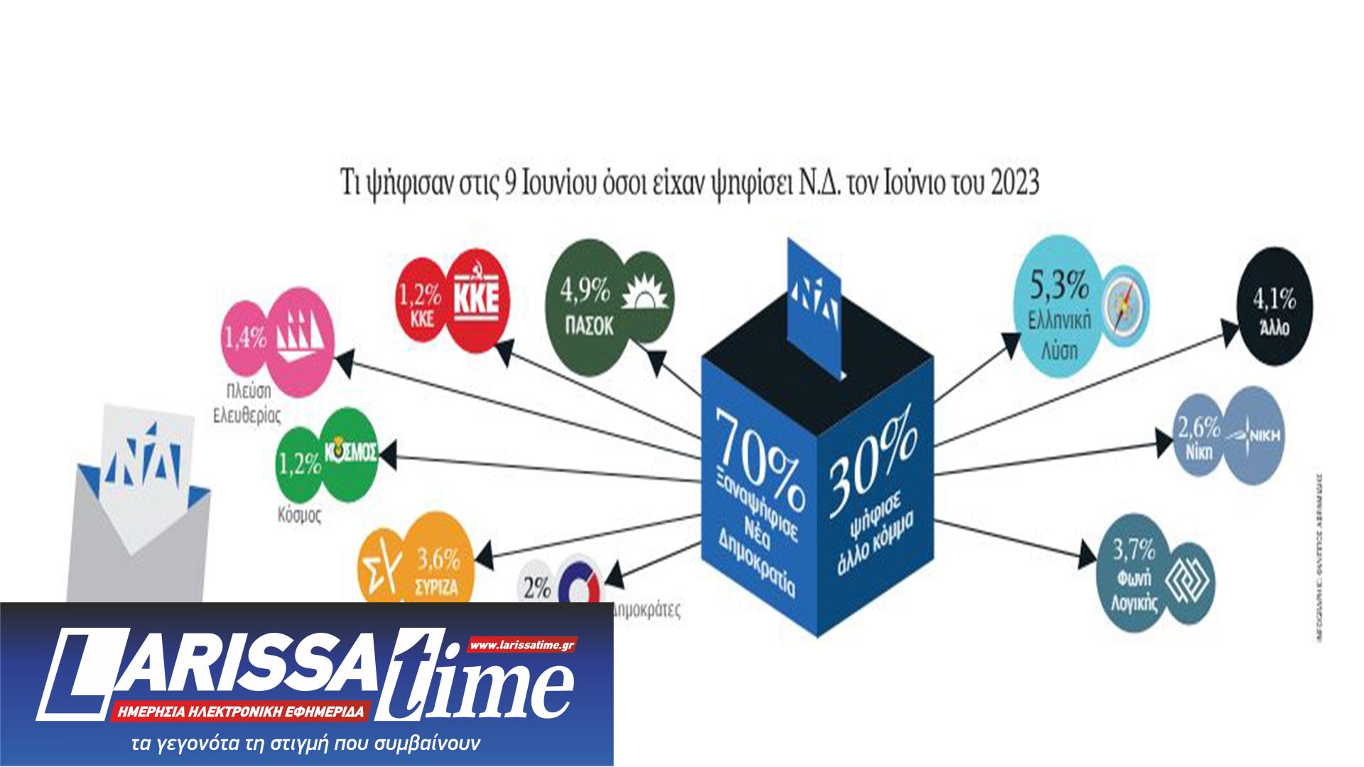 Το «μαύρο κουτί» των απωλειών της Νέας Δημοκρατίας-1