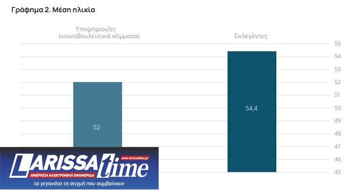 Ευρωεκλογές: Υπερψηφίστηκαν τα πιο «φτωχά» βιογραφικά-2