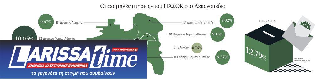 ΠΑΣΟΚ: Θερινό σπριντ για τρεις-1