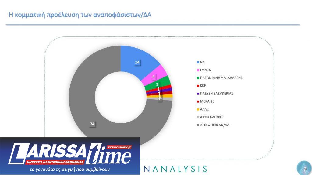 Δημοσκόπηση Metron Analysis: Ο γρίφος των αναποφάσιστων και το μήνυμα για την Ε.Ε.-5