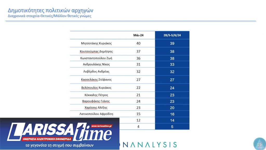 Δημοσκόπηση Metron Analysis: Ο γρίφος των αναποφάσιστων και το μήνυμα για την Ε.Ε.-12